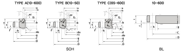 20K SOH BL Flange / JIS B 2220